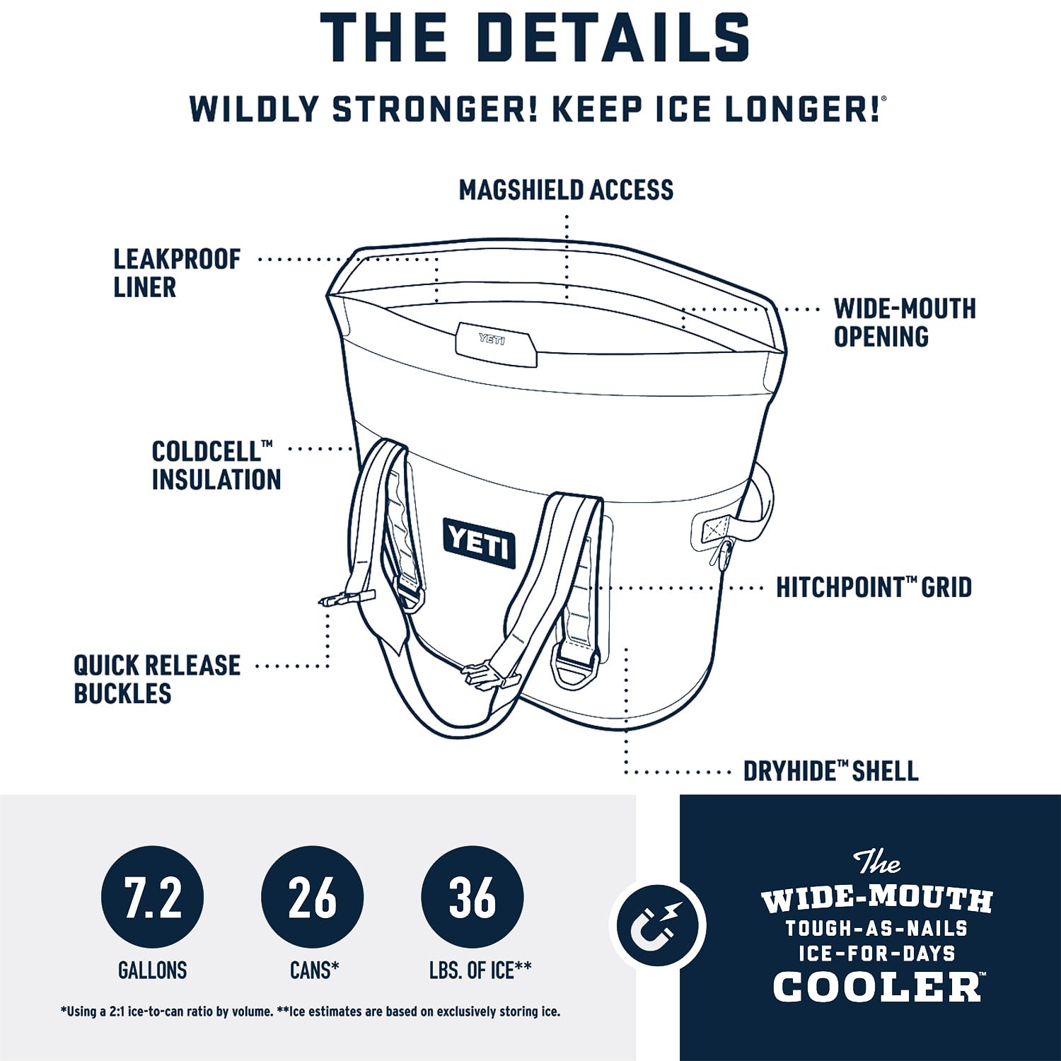 YETI Hopper M30 2.0 Portabler Soft Cooler – Marineblau mit ICE Sheet nachfüllbarem Kühlakku